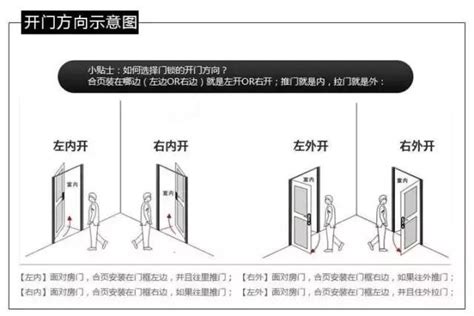 大門開的方向|關於門的開啟方向，你不得不知的要點！裝修必備！